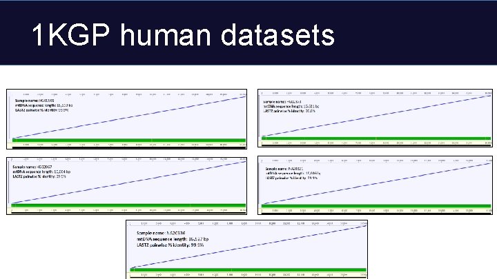 1 KGP human datasets 
