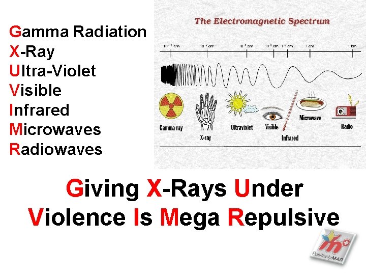 Gamma Radiation X-Rays Ultra-Violet Visible Infrared Microwaves Radiowaves Giving X-Rays Under Violence Is Mega