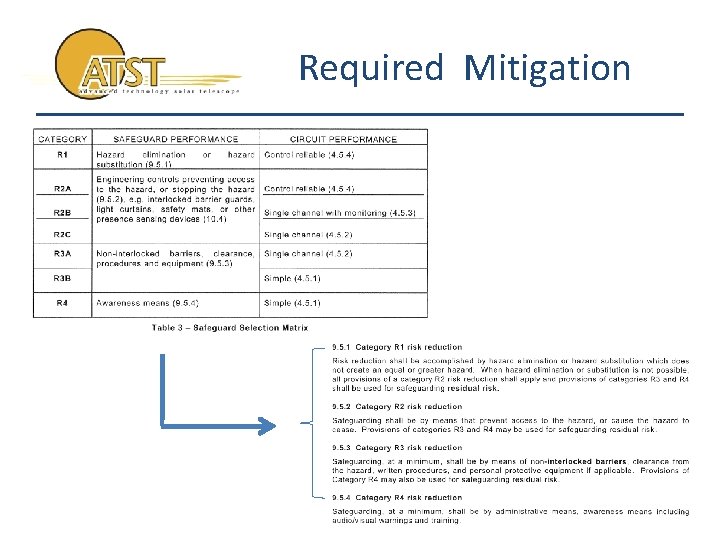 Required Mitigation 