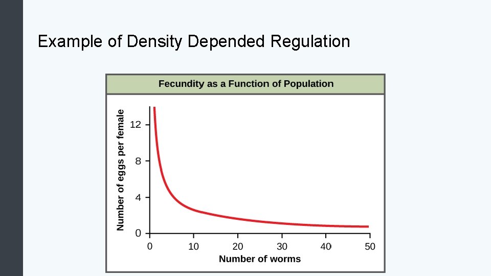Example of Density Depended Regulation 