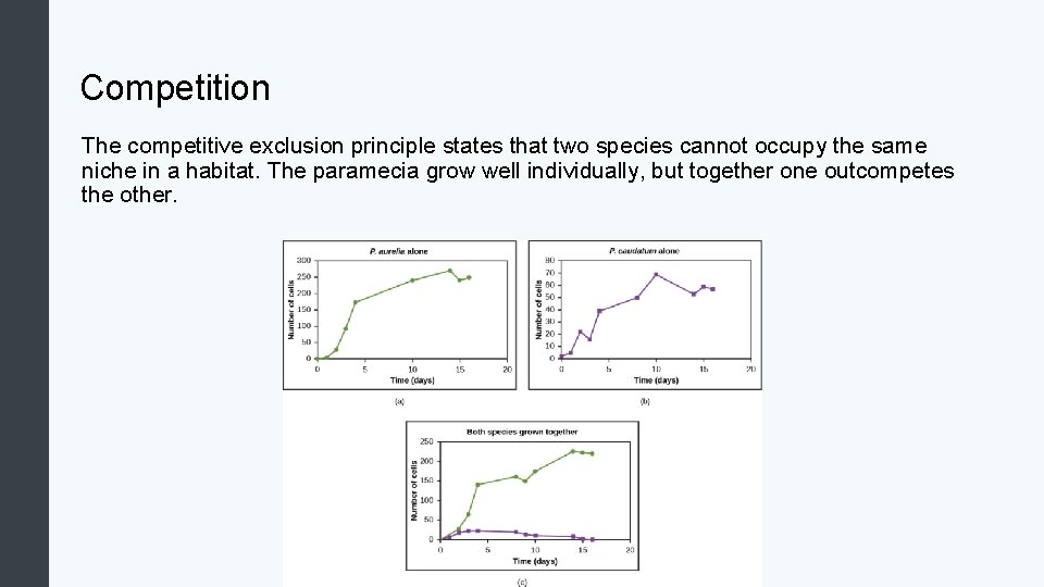Competition The competitive exclusion principle states that two species cannot occupy the same niche