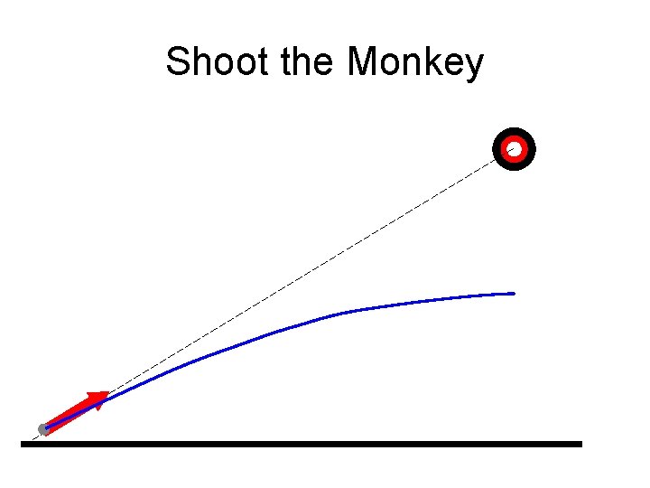 Shoot the Monkey 