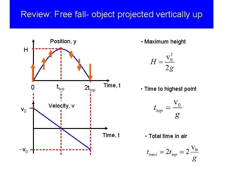 Review: Free fall- object projected vertically up Position, y • Maximum height H 0