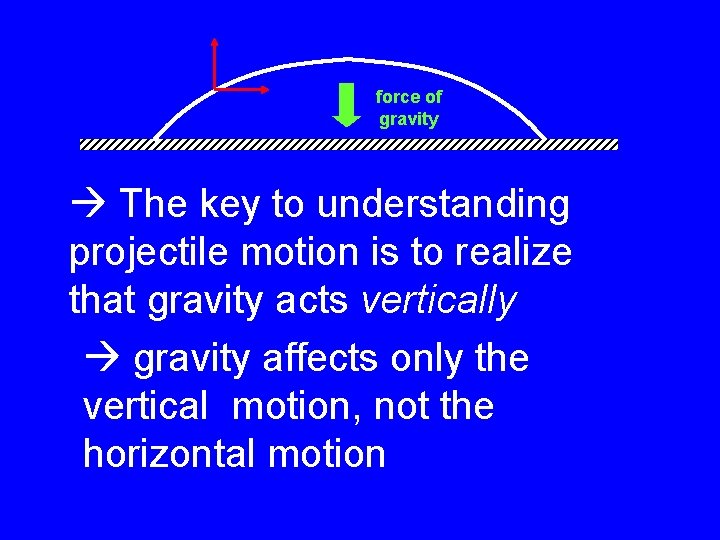 force of gravity The key to understanding projectile motion is to realize that gravity