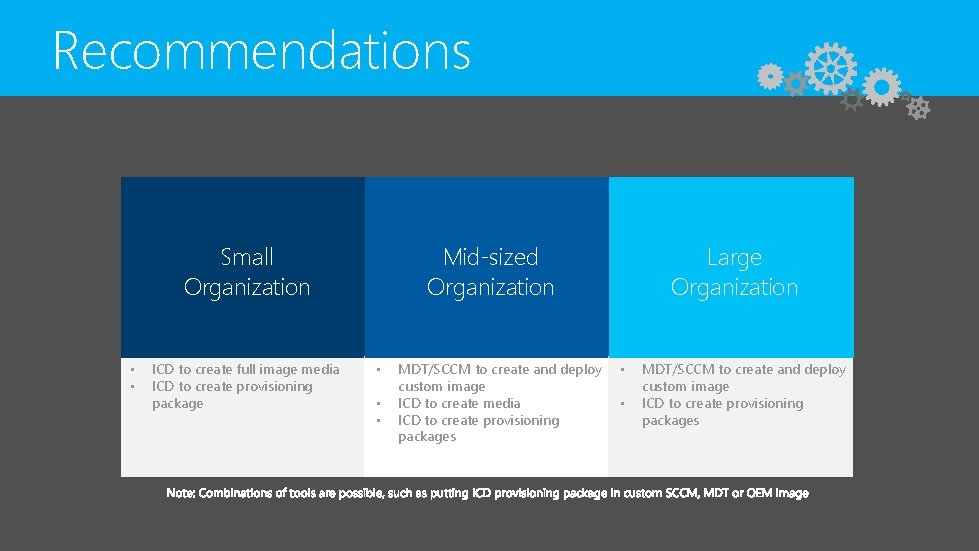 Recommendations Small Organization • • ICD to create full image media ICD to create