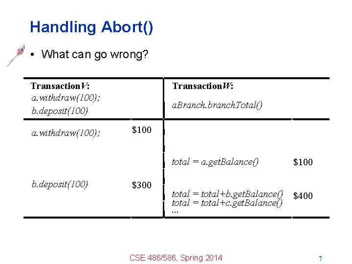 Handling Abort() • What can go wrong? Transaction. V: a. withdraw(100); b. deposit(100) a.