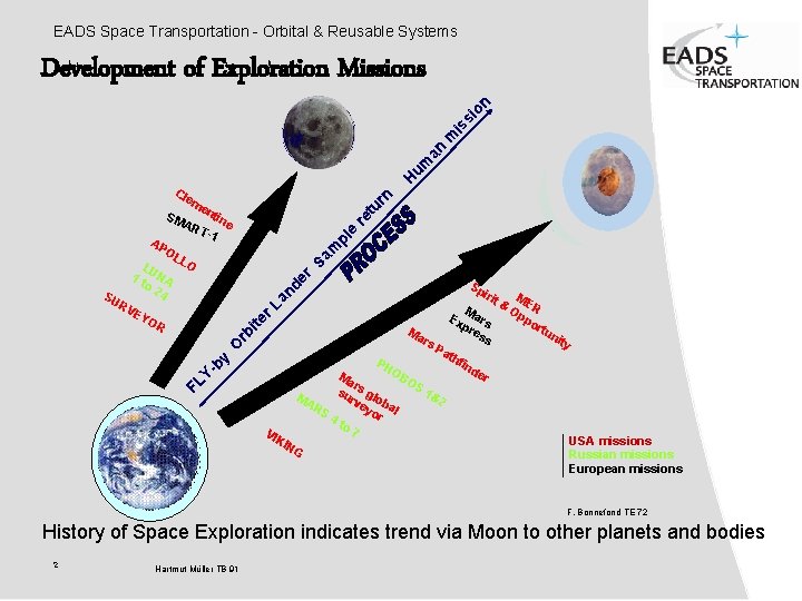 EADS Space Transportation - Orbital & Reusable Systems H um an m is si