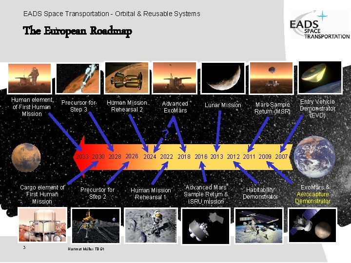 EADS Space Transportation - Orbital & Reusable Systems The European Roadmap Human element of