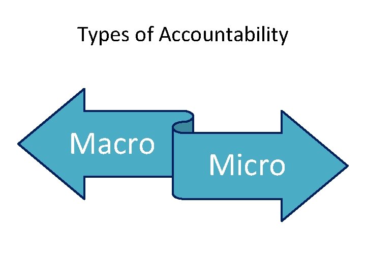 Types of Accountability Macro Micro 
