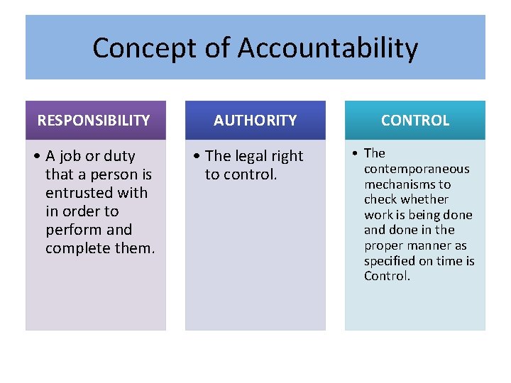 Concept of Accountability RESPONSIBILITY • A job or duty that a person is entrusted