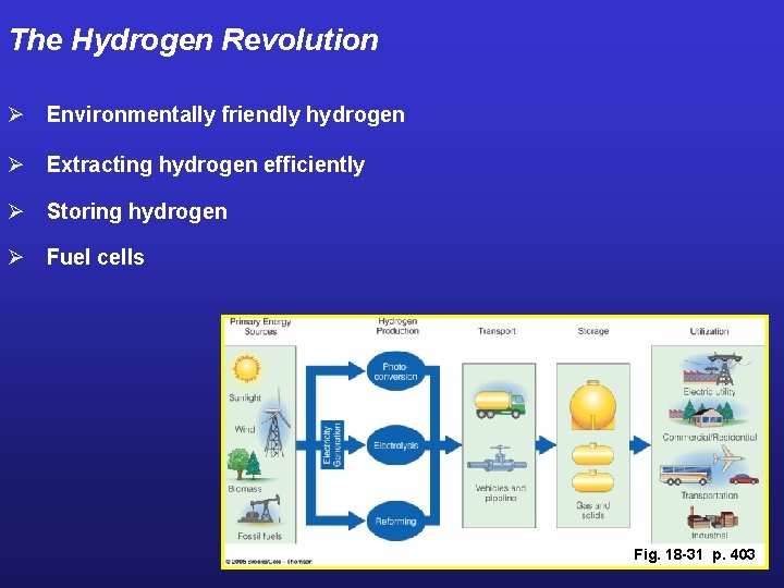 The Hydrogen Revolution Ø Environmentally friendly hydrogen Ø Extracting hydrogen efficiently Ø Storing hydrogen