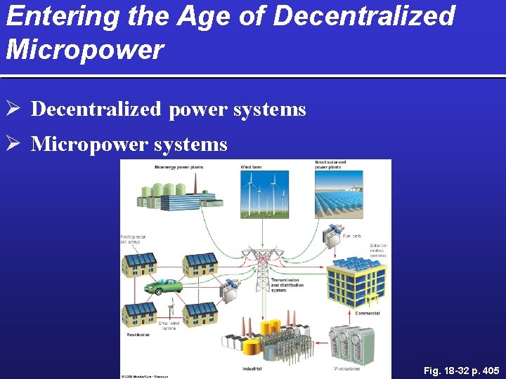 Entering the Age of Decentralized Micropower Ø Decentralized power systems Ø Micropower systems Fig.