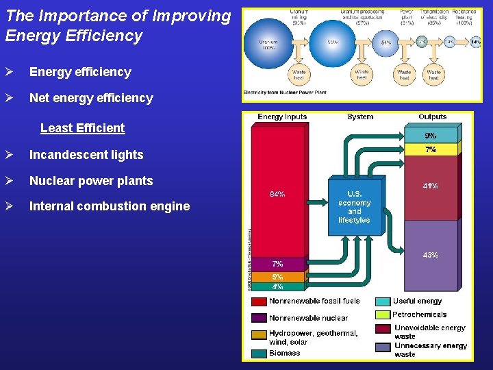 The Importance of Improving Energy Efficiency Ø Energy efficiency Ø Net energy efficiency Least