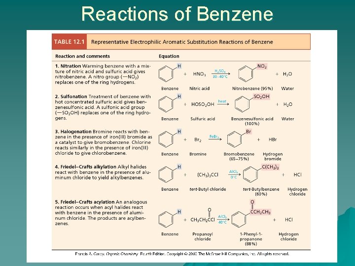 Reactions of Benzene 