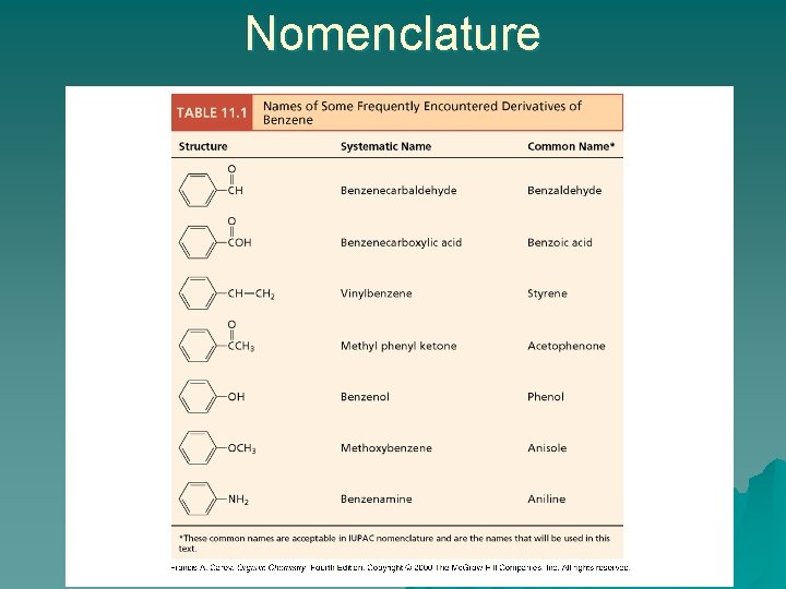 Nomenclature 