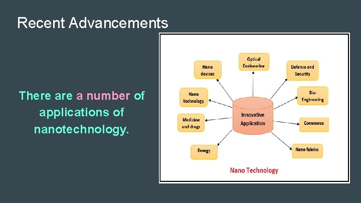 Recent Advancements There a number of applications of nanotechnology. 