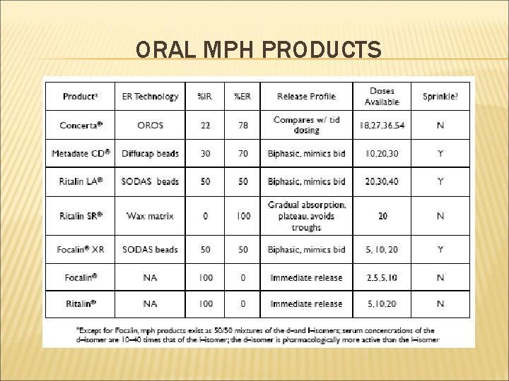 ORAL MPH PRODUCTS 