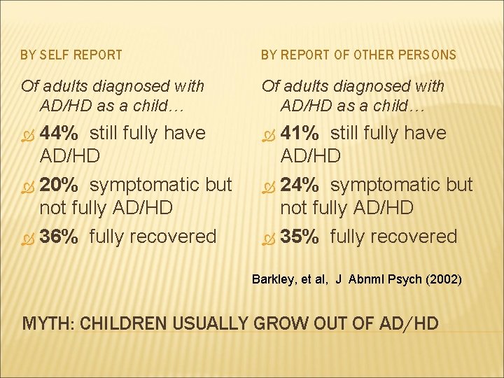 BY SELF REPORT BY REPORT OF OTHER PERSONS Of adults diagnosed with AD/HD as