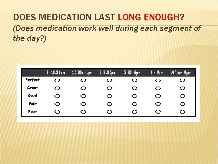 DOES MEDICATION LAST LONG ENOUGH? (Does medication work well during each segment of the