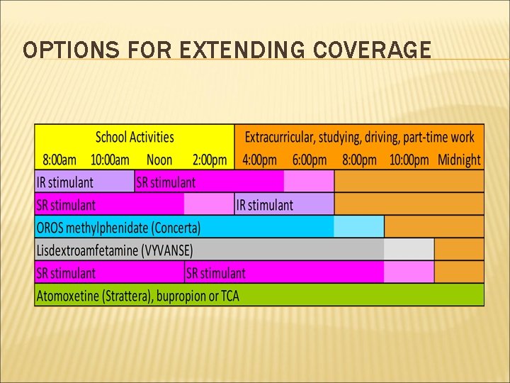 OPTIONS FOR EXTENDING COVERAGE 