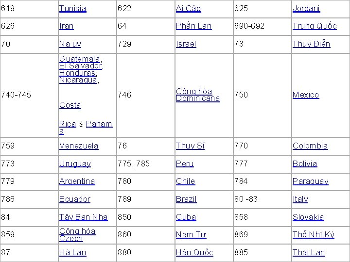 619 Tunisia 622 Ai Cập 625 Jordani 626 Iran 64 Phần Lan 690 -692