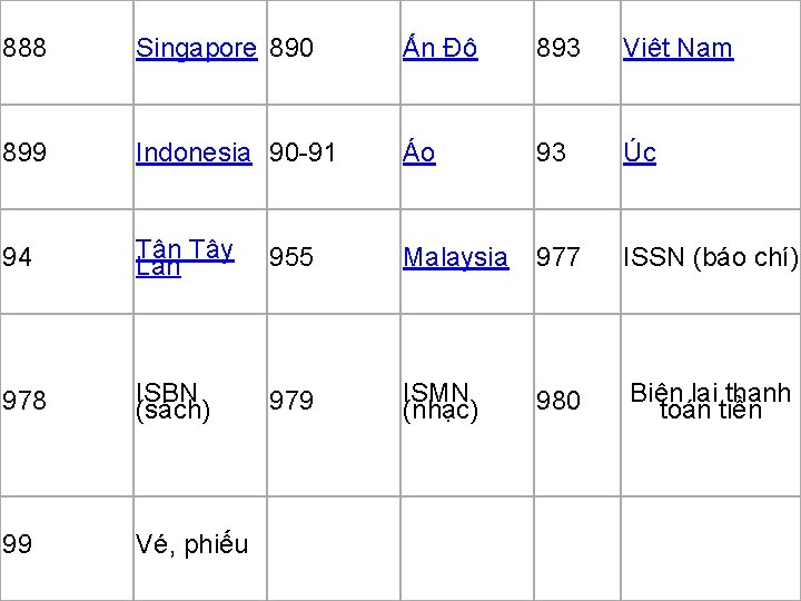 888 Singapore 890 Ấn Độ 893 Việt Nam 899 Indonesia 90 -91 Áo 93