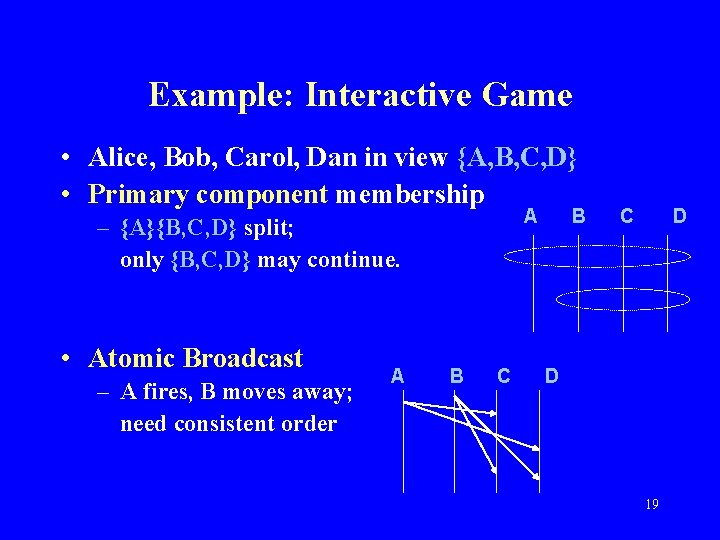 Example: Interactive Game • Alice, Bob, Carol, Dan in view {A, B, C, D}