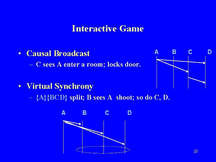 Interactive Game • Causal Broadcast A B C D – C sees A enter