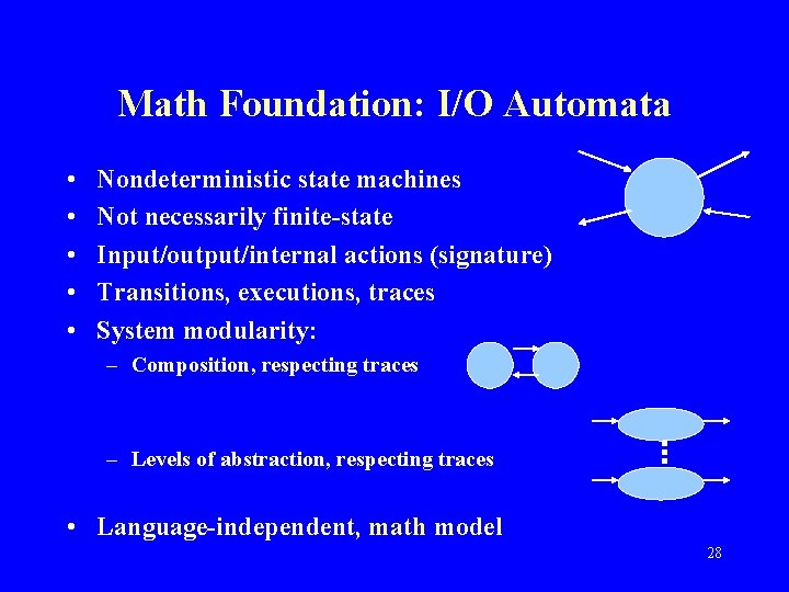 Math Foundation: I/O Automata • • • Nondeterministic state machines Not necessarily finite-state Input/output/internal