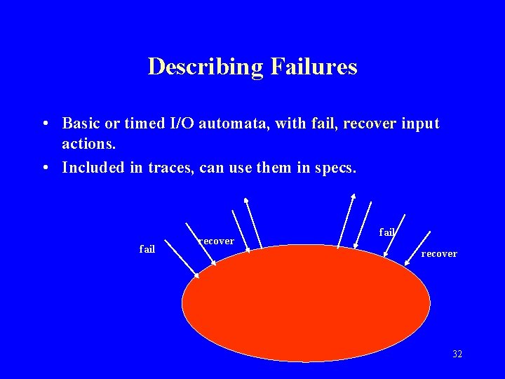 Describing Failures • Basic or timed I/O automata, with fail, recover input actions. •