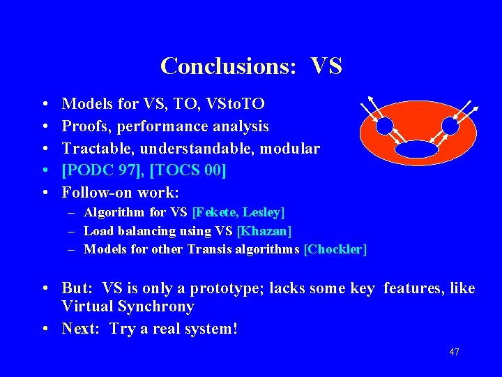 Conclusions: VS • • • Models for VS, TO, VSto. TO Proofs, performance analysis