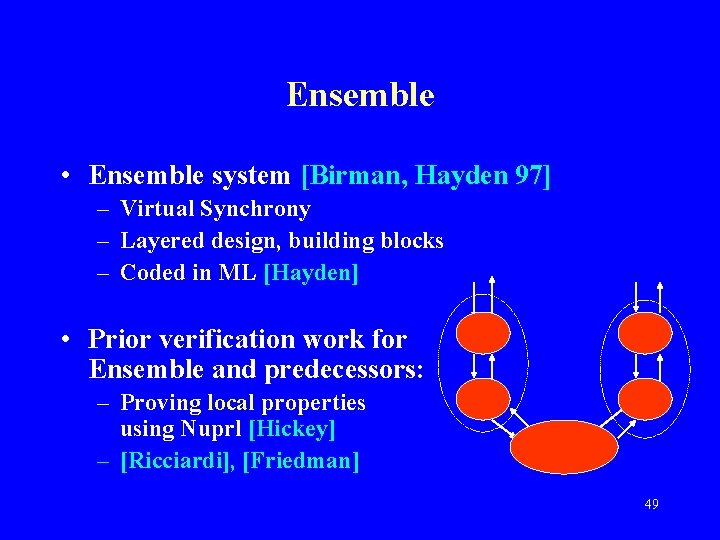 Ensemble • Ensemble system [Birman, Hayden 97] – Virtual Synchrony – Layered design, building