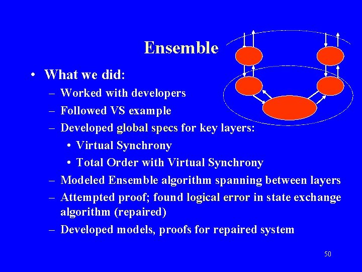 Ensemble • What we did: – Worked with developers – Followed VS example –