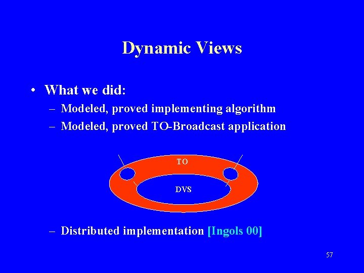 Dynamic Views • What we did: – Modeled, proved implementing algorithm – Modeled, proved