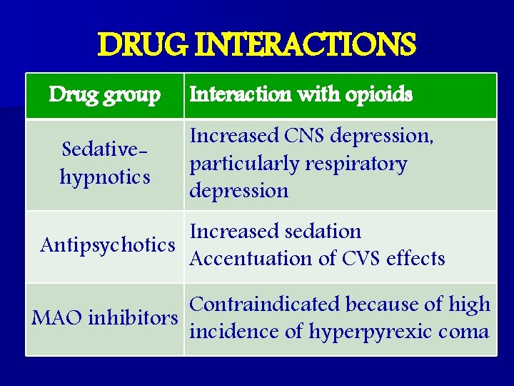DRUG INTERACTIONS Drug group Sedativehypnotics Interaction with opioids Increased CNS depression, particularly respiratory depression