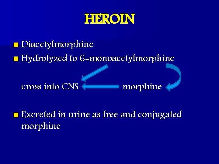 HEROIN n Diacetylmorphine n Hydrolyzed to 6 -monoacetylmorphine cross into CNS morphine n Excreted