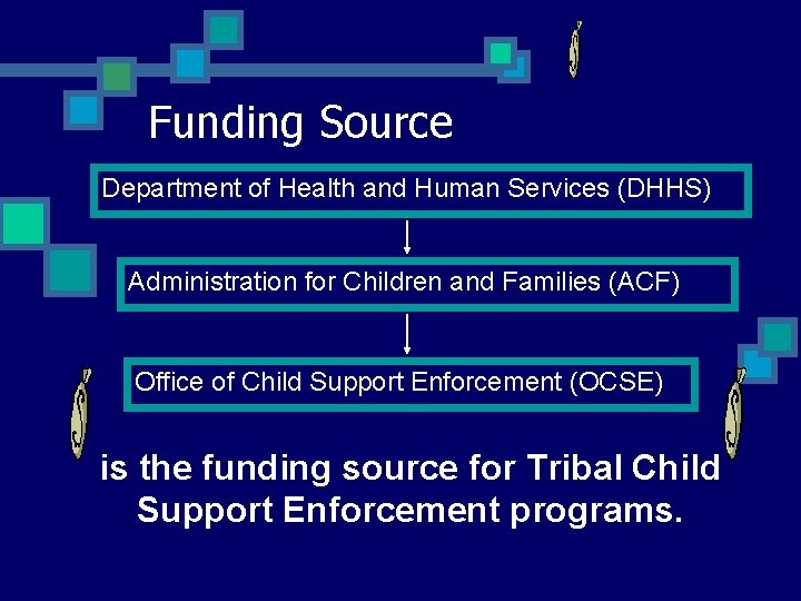 Funding Source Department of Health and Human Services (DHHS) Administration for Children and Families