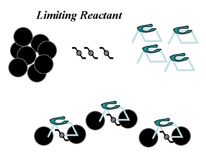 Limiting Reactant 