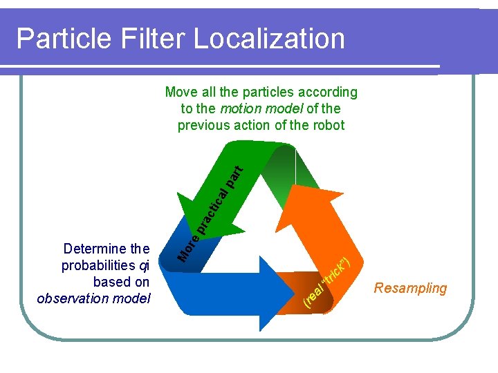 Particle Filter Localization (re al “tr ic k” ) Mo Determine the probabilities qi