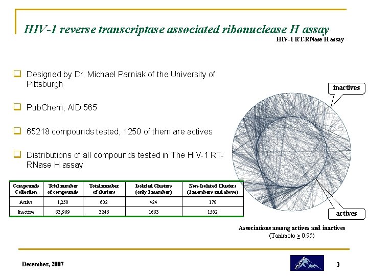 HIV-1 reverse transcriptase associated ribonuclease H assay HIV-1 RT-RNase H assay q Designed by