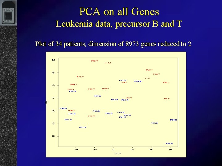 PCA on all Genes Leukemia data, precursor B and T Plot of 34 patients,
