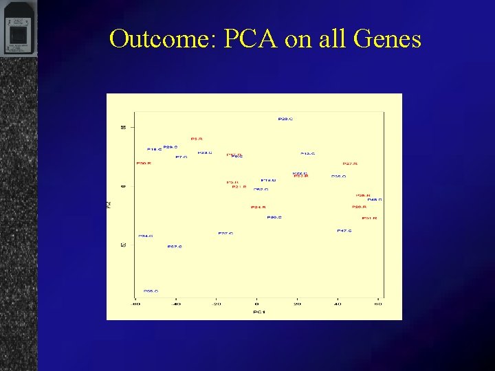 Outcome: PCA on all Genes 