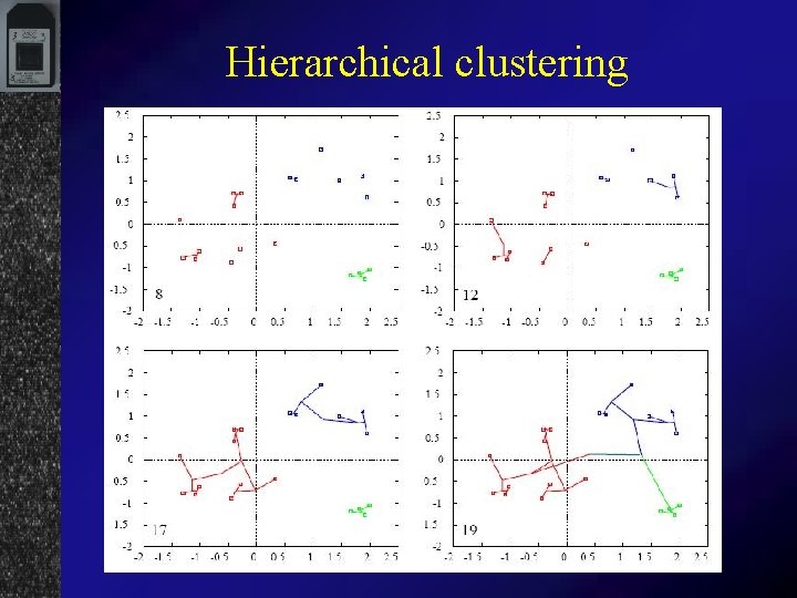 Hierarchical clustering 