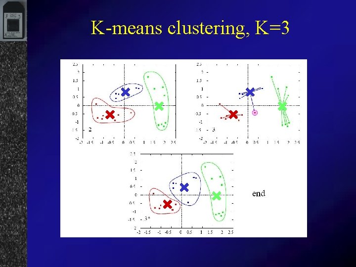 K-means clustering, K=3 