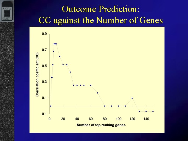 Outcome Prediction: CC against the Number of Genes 