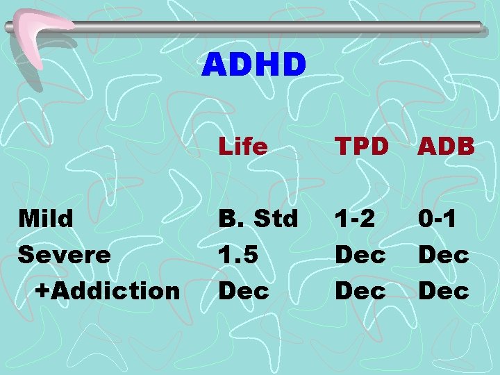 ADHD Mild Severe +Addiction Life TPD ADB B. Std 1. 5 Dec 1 -2