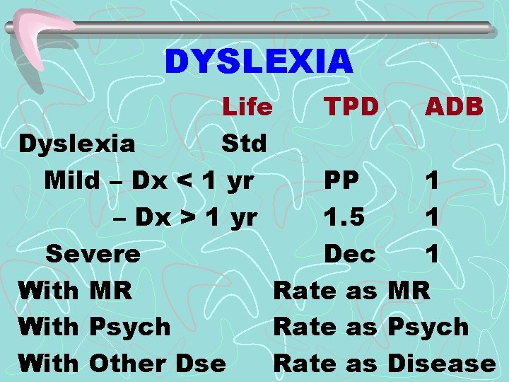 DYSLEXIA Life TPD ADB Dyslexia Std Mild – Dx < 1 yr PP 1