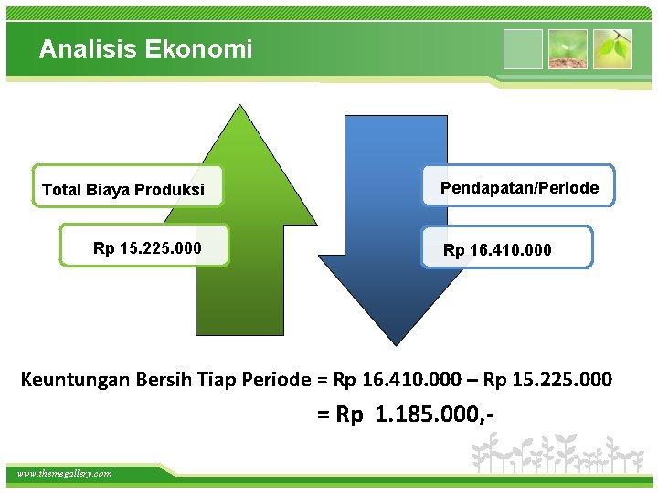 Analisis Ekonomi Total Biaya Produksi Rp 15. 225. 000 Pendapatan/Periode Rp 16. 410. 000
