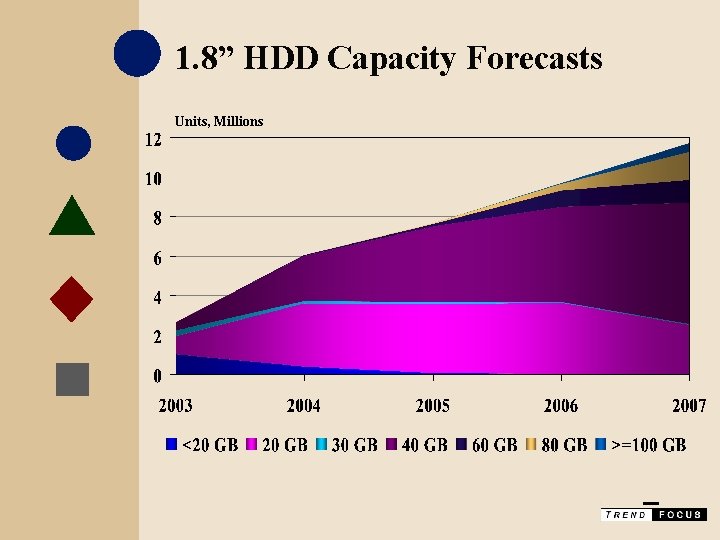 1. 8” HDD Capacity Forecasts Units, Millions 