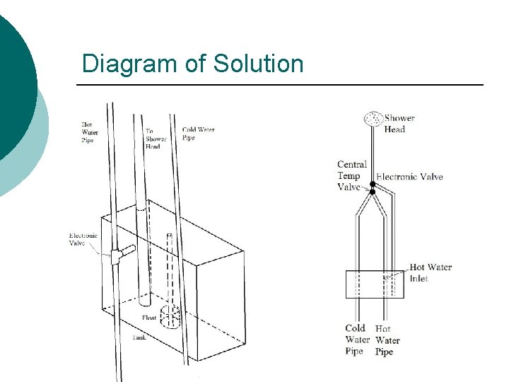 Diagram of Solution Adams 